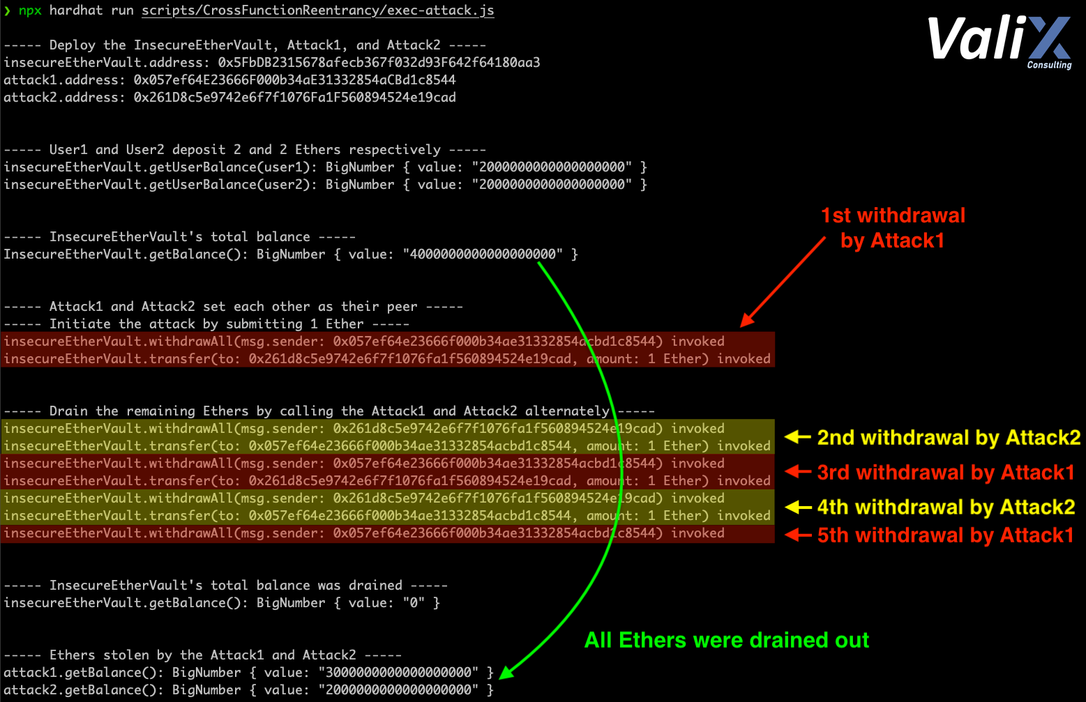 Figure 2. The attack result